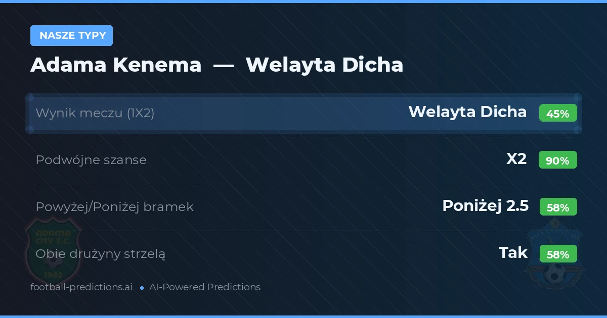 Nasze typy: Adama Kenema vs Welayta Dicha — Remis (45%); Poniżej 2.5; Obie drużyny strzelą: Tak