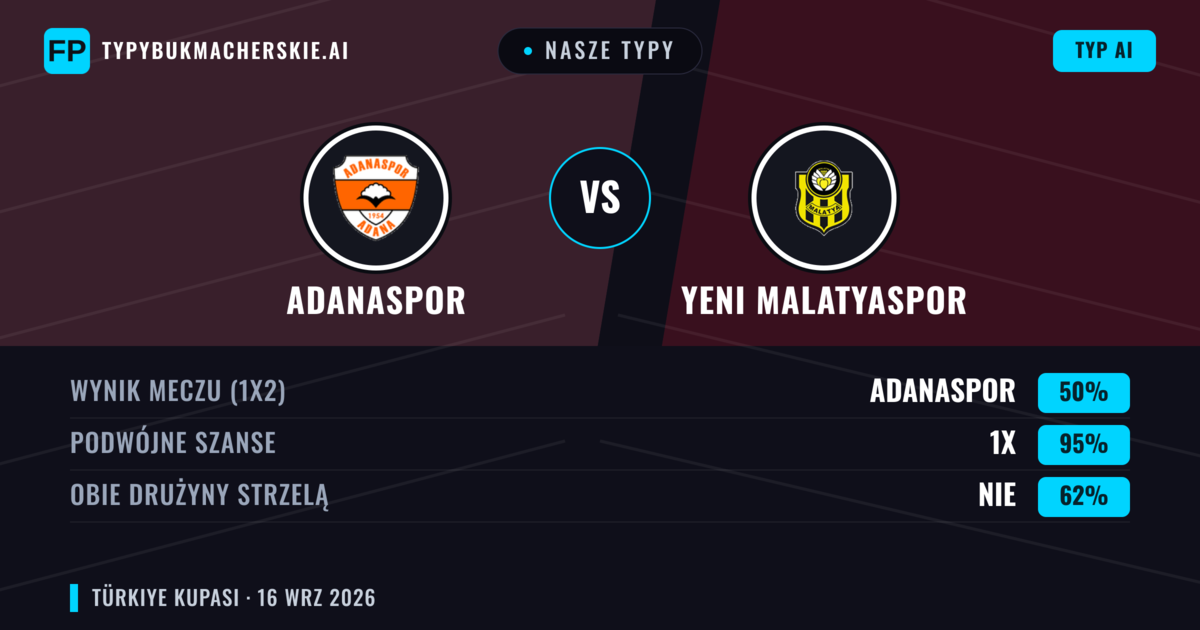 Nasze typy: Adanaspor vs Yeni Malatyaspor — Remis (50%); Obie drużyny strzelą: Nie