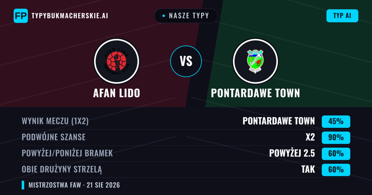 Nasze typy: Afan Lido vs Pontardawe Town — Remis (45%); Powyżej 2.5; Obie drużyny strzelą: Tak
