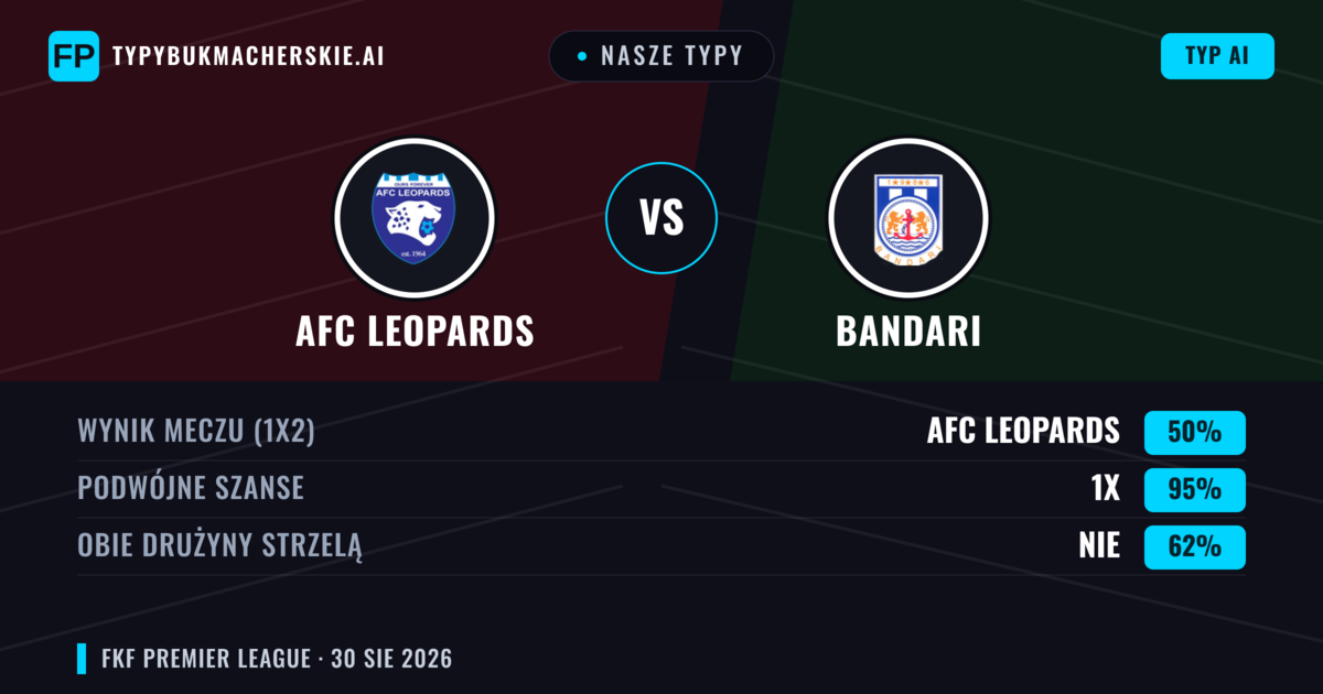 Nasze typy: AFC Leopards vs Bandari — Remis (50%); Obie drużyny strzelą: Nie
