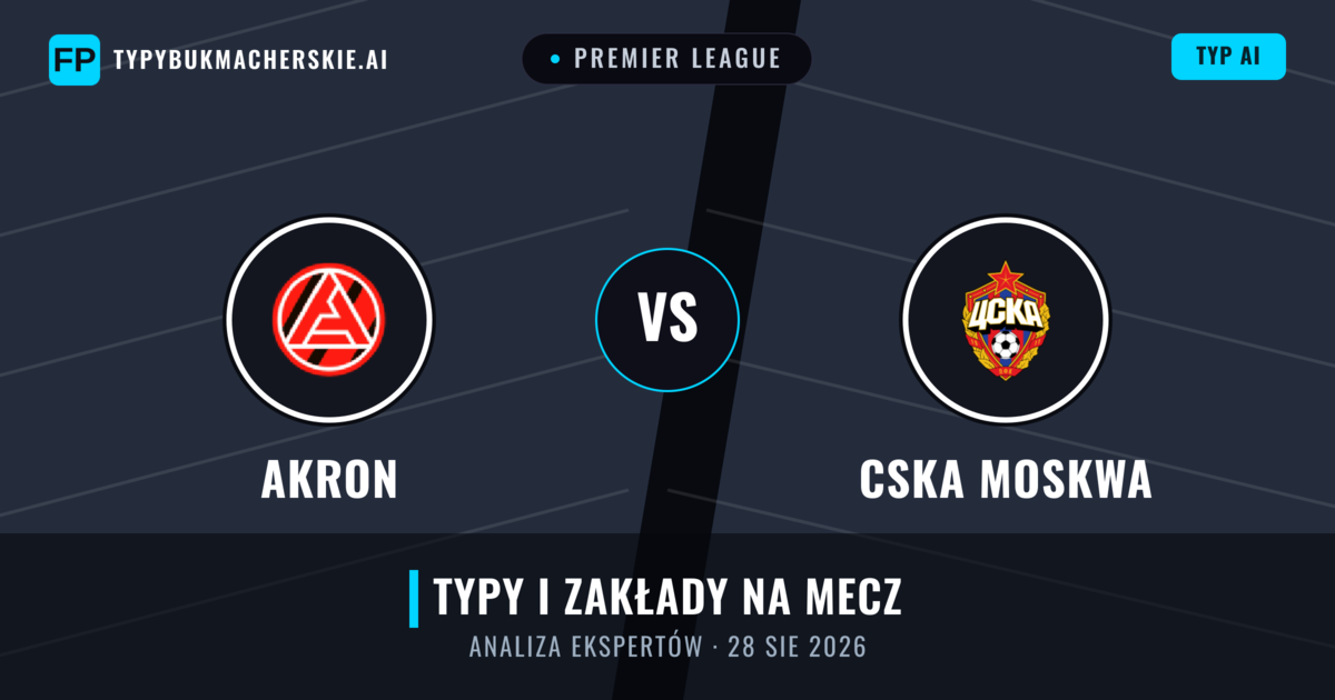 Akron vs CSKA Moskwa — typy i zapowiedź meczu