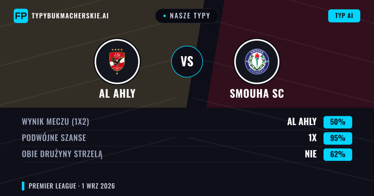 Nasze typy: Al Ahly vs Smouha SC — Remis (50%); Obie drużyny strzelą: Nie