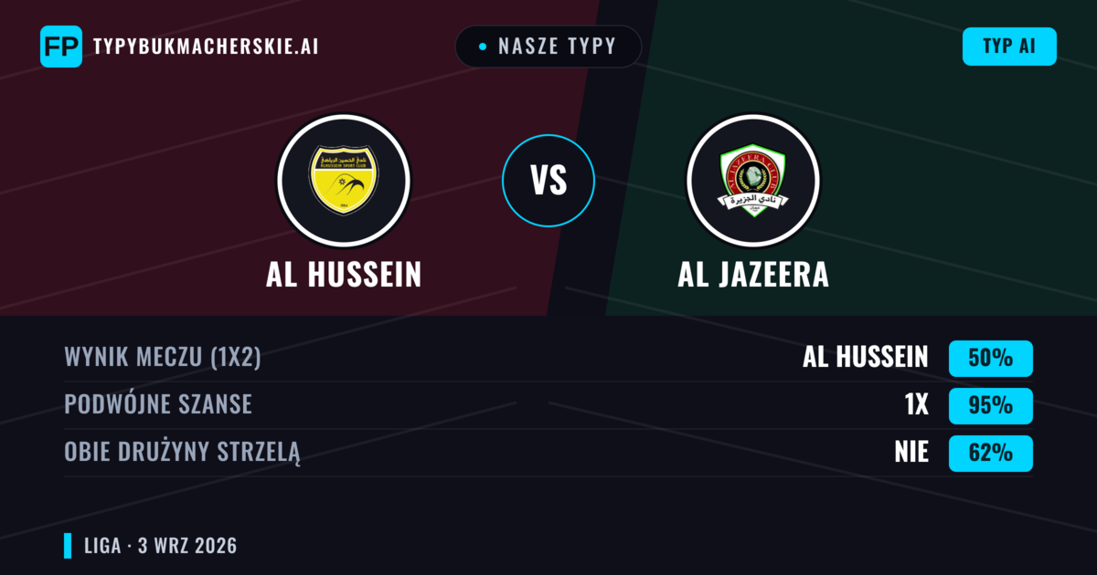 Nasze typy: Al Hussein vs Al Jazeera — Remis (50%); Obie drużyny strzelą: Nie