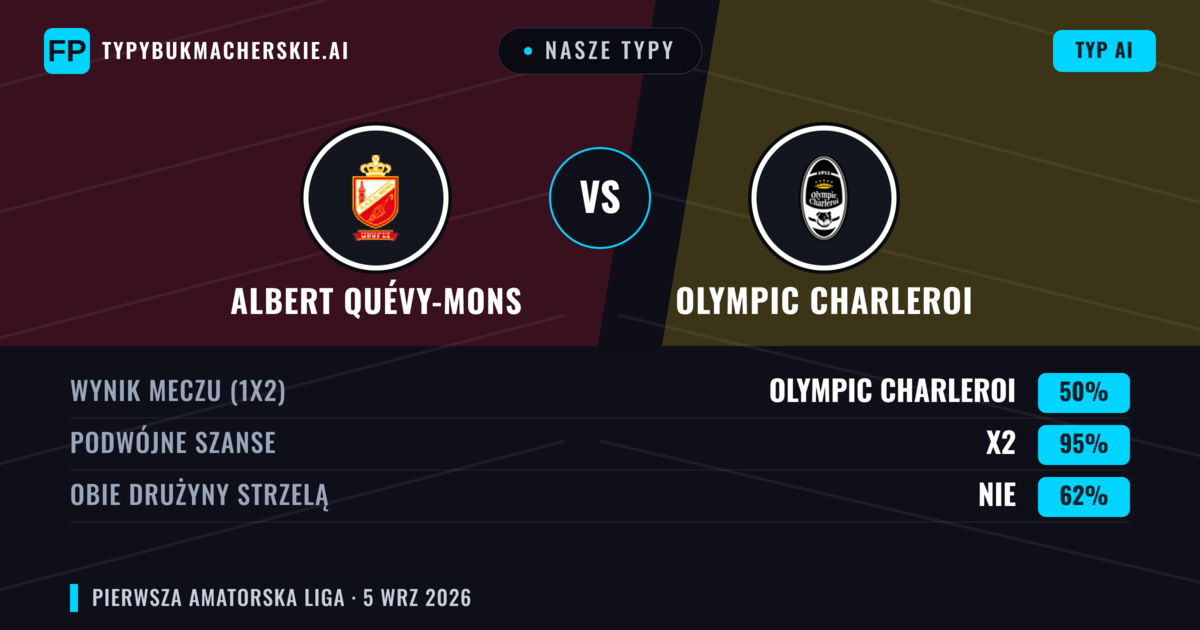 Nasze typy: Albert Quévy-Mons vs Olympic Charleroi — Remis (50%); Obie drużyny strzelą: Nie