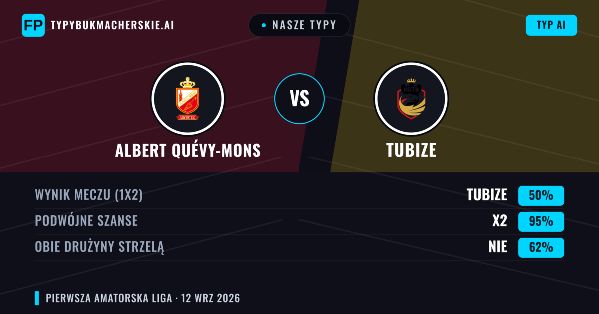 Nasze typy: Albert Quévy-Mons vs Tubize — Remis (50%); Obie drużyny strzelą: Nie