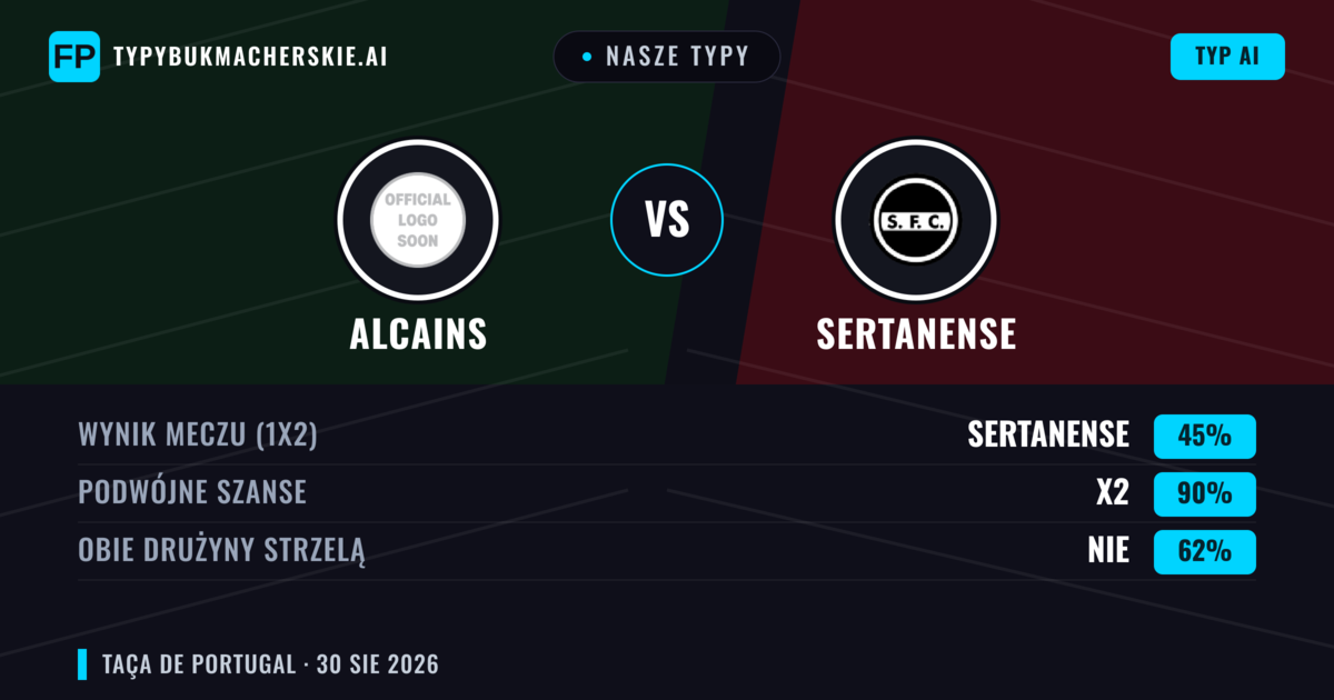 Nasze typy: Alcains vs Sertanense — Remis (45%); Obie drużyny strzelą: Nie