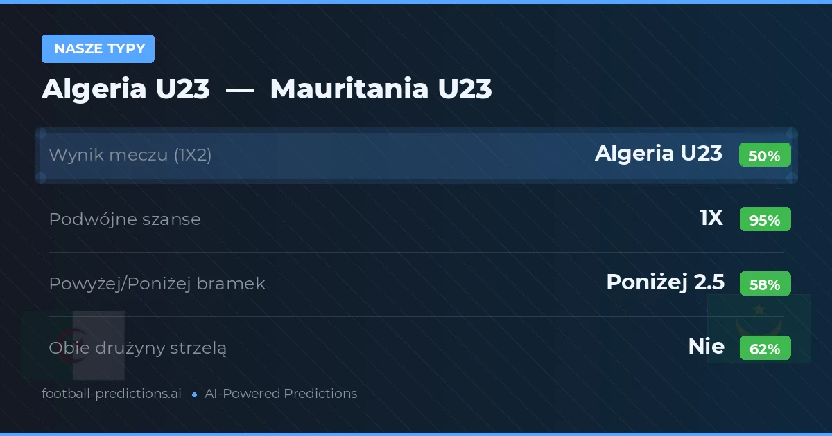 Nasze typy: Algeria U23 vs Mauritania U23