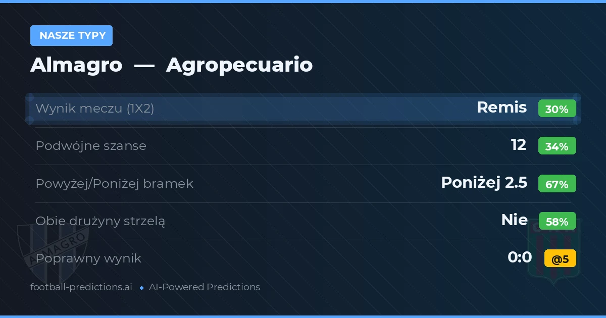 Nasze typy: Almagro vs Agropecuario