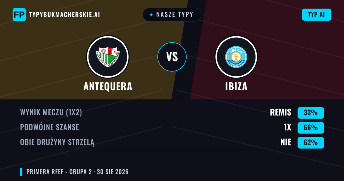 Nasze typy: Antequera vs Ibiza — Ibiza — Wygrana (40%); Poniżej 2.5; Obie drużyny strzelą: Nie
