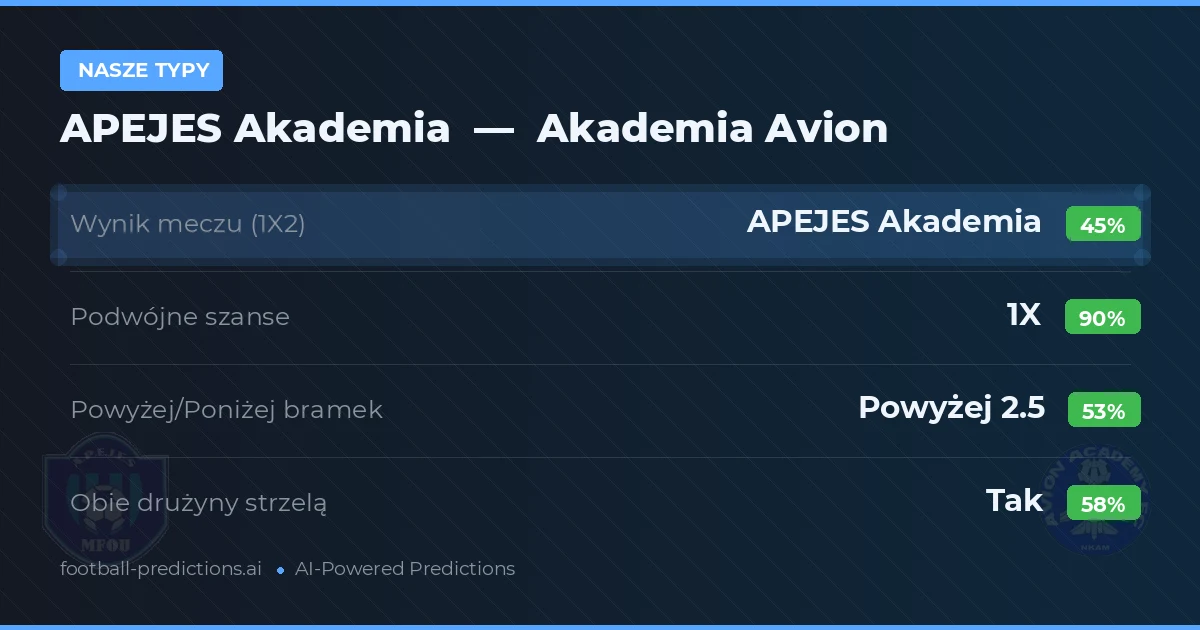 Nasze typy: APEJES Akademia vs Akademia Avion