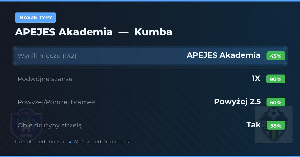 Nasze typy: APEJES Akademia vs Kumba