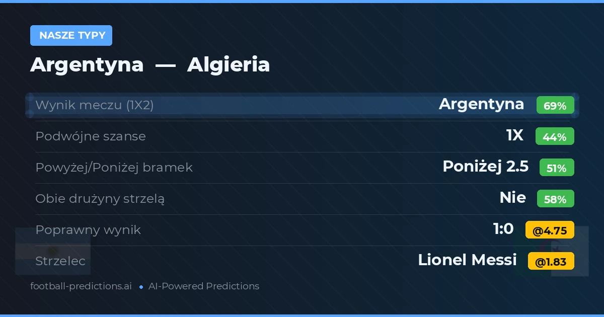 Nasze typy: Argentyna vs Algieria