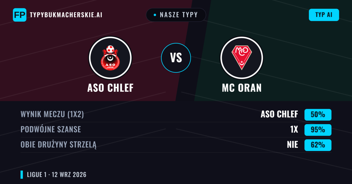 Nasze typy: ASO Chlef vs MC Oran — Remis (50%); Obie drużyny strzelą: Nie