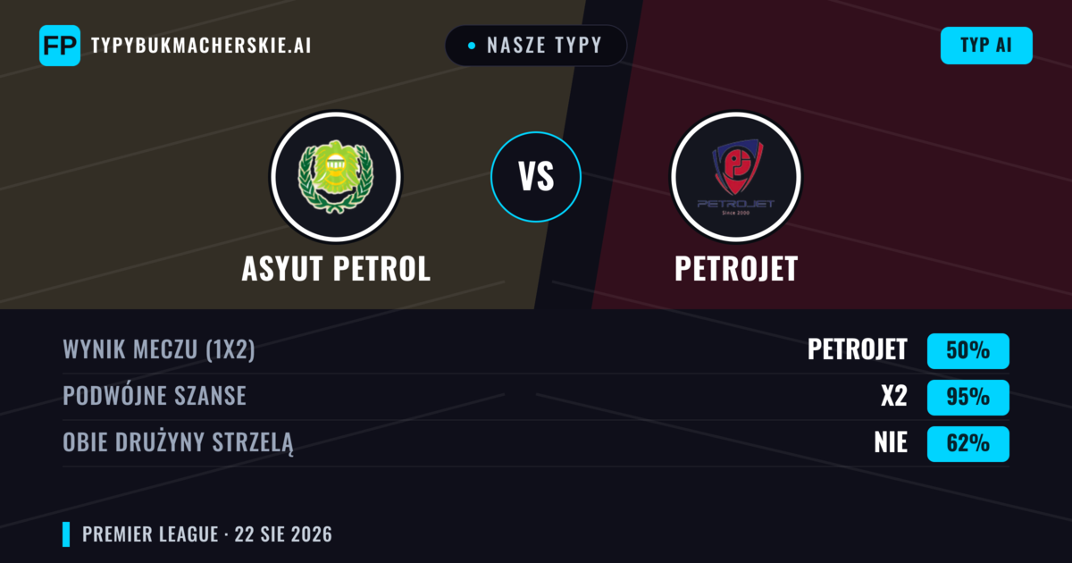 Nasze typy: Asyut Petrol vs Petrojet — Remis (50%); Obie drużyny strzelą: Nie