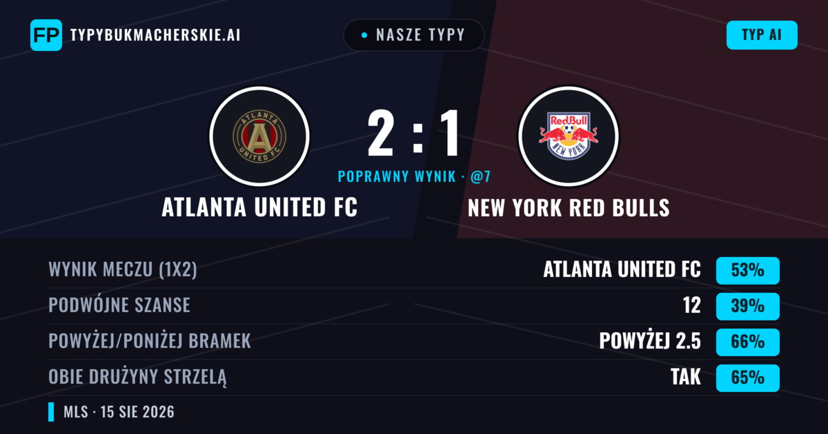 Nasze typy: Atlanta United FC vs New York Red Bulls — Atlanta United FC — Wygrana (48%); Powyżej 2.5; Obie drużyny strzelą: Tak