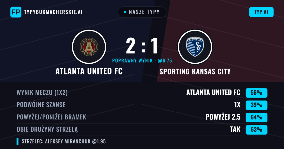 Nasze typy: Atlanta United FC vs Sporting Kansas City — Atlanta United FC — Wygrana (57%); Powyżej 2.5; Obie drużyny strzelą: Tak