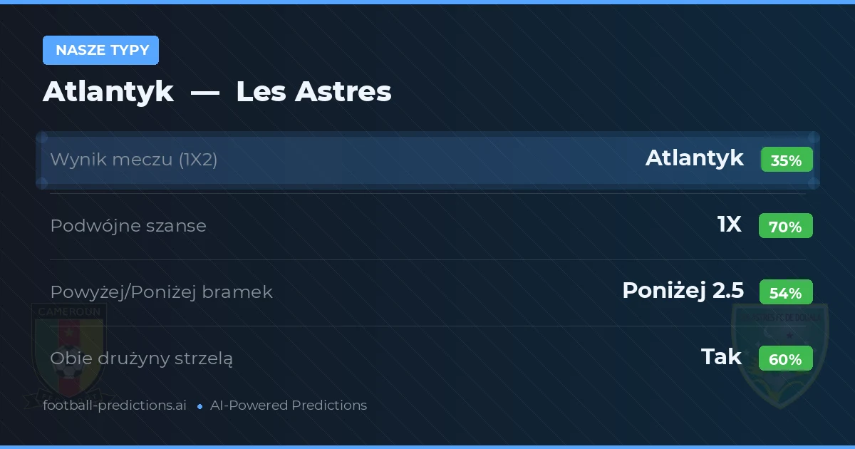 Nasze typy: Atlantyk vs Les Astres