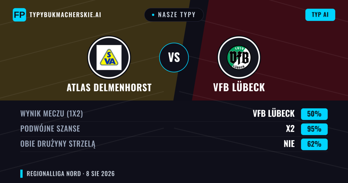 Nasze typy: Atlas Delmenhorst vs VfB Lübeck — Remis (50%); Obie drużyny strzelą: Nie