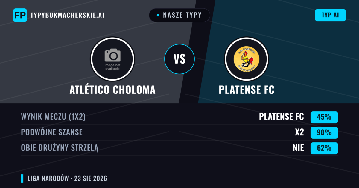 Nasze typy: Atlético Choloma vs Platense FC — Atlético Choloma — Wygrana (41%); Poniżej 2.5; Obie drużyny strzelą: Tak