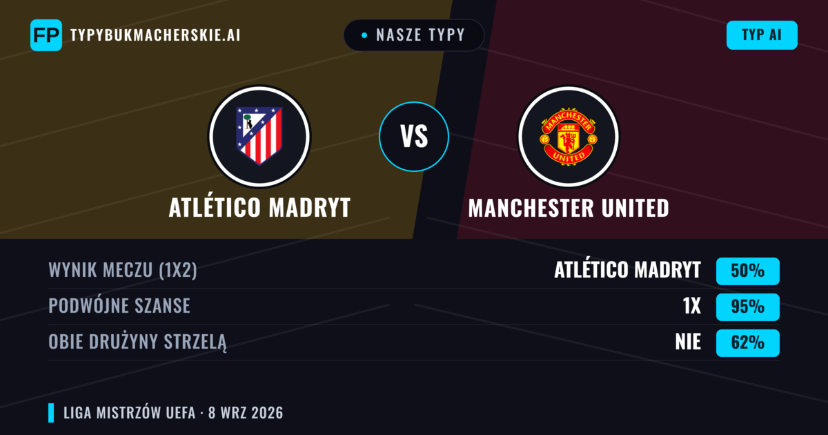 Nasze typy: Atlético Madryt vs Manchester United — Remis (50%); Obie drużyny strzelą: Nie