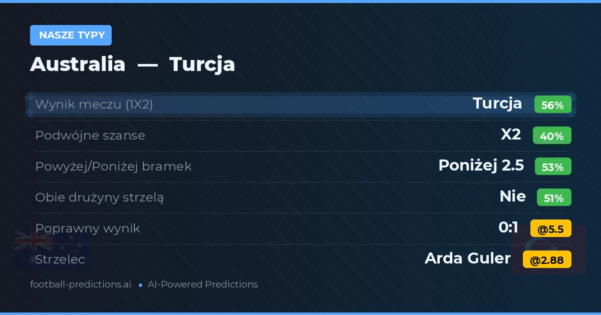Nasze typy: Australia vs Turcja