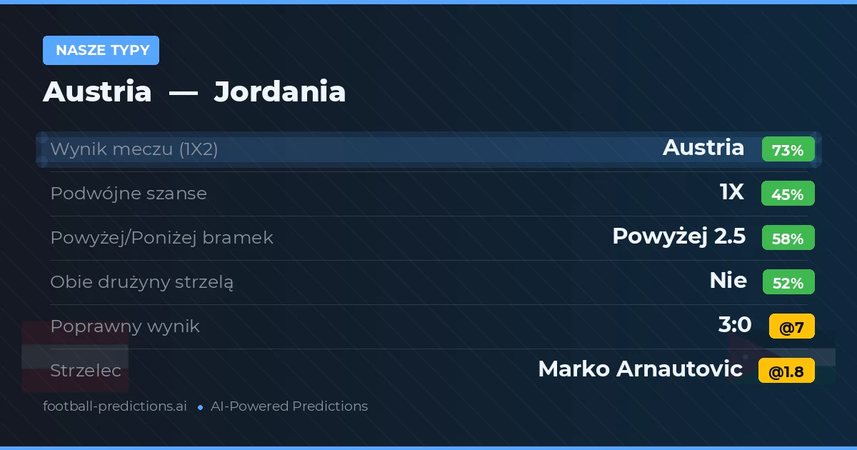 Nasze typy: Austria vs Jordania