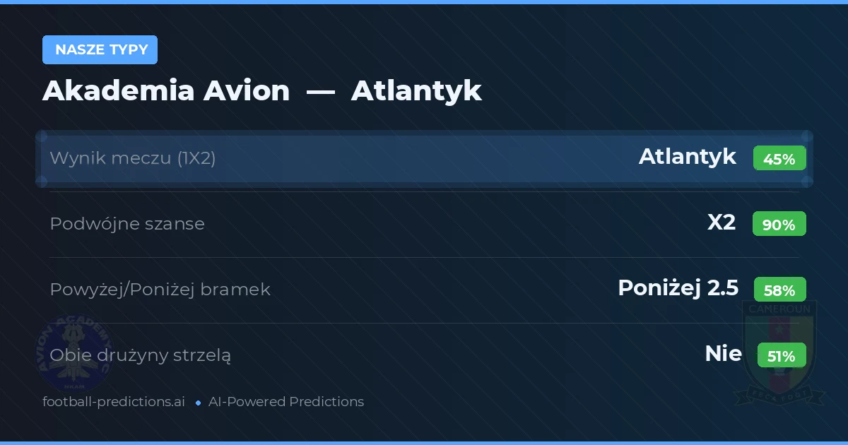 Nasze typy: Akademia Avion vs Atlantyk
