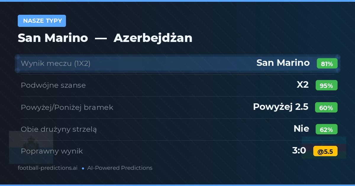 Nasze typy: Azerbejdżan vs San Marino