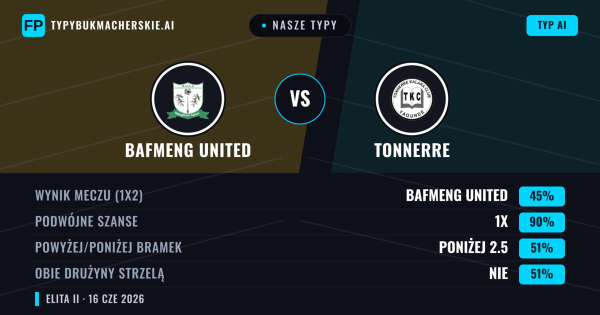 Nasze typy: Bafmeng United vs Tonnerre — Remis (45%); Poniżej 2.5; Obie drużyny strzelą: Nie