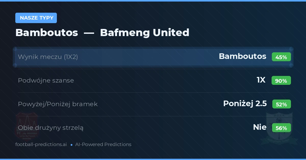 Nasze typy: Bamboutos vs Bafmeng United