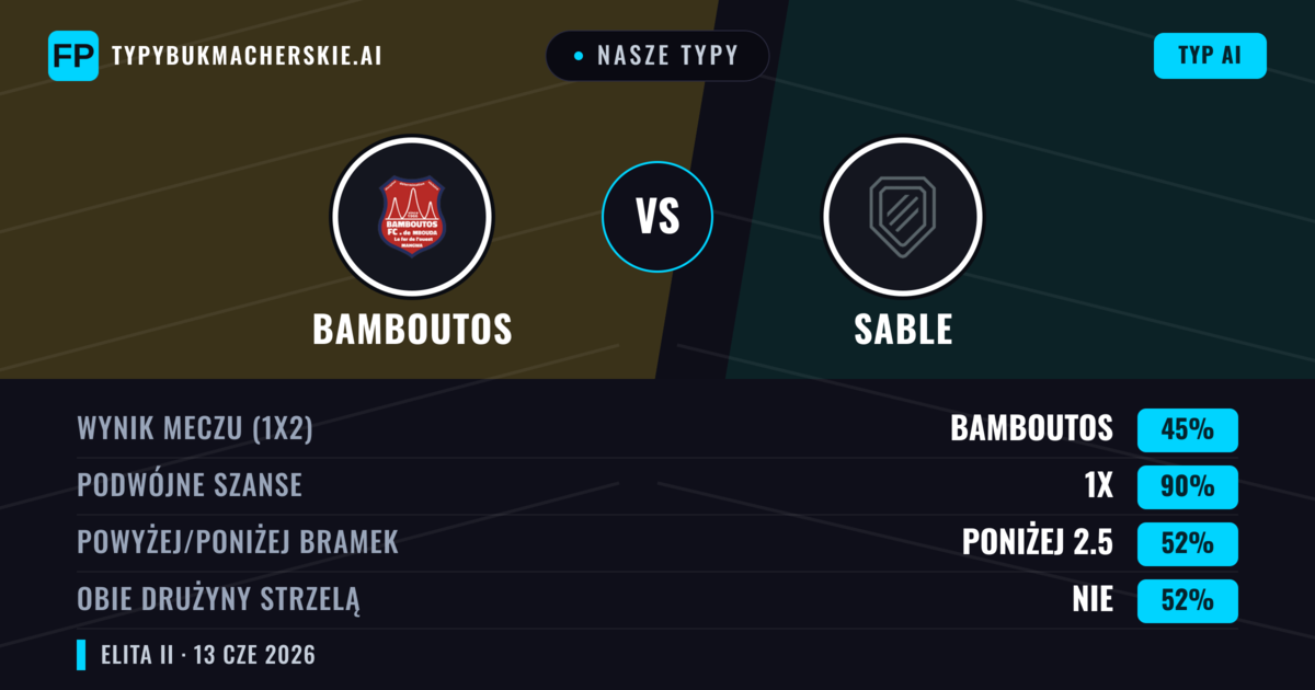 Nasze typy: Bamboutos vs Sable — Remis (45%); Poniżej 2.5; Obie drużyny strzelą: Nie