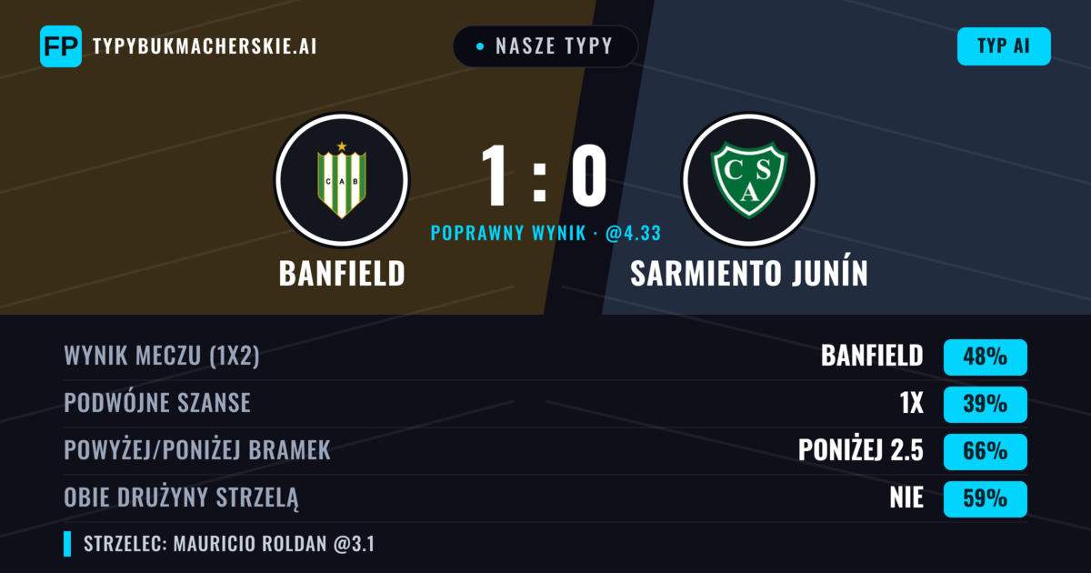 Nasze typy: Banfield vs Sarmiento Junín — Banfield — Wygrana (48%); Poniżej 2.5; Obie drużyny strzelą: Nie