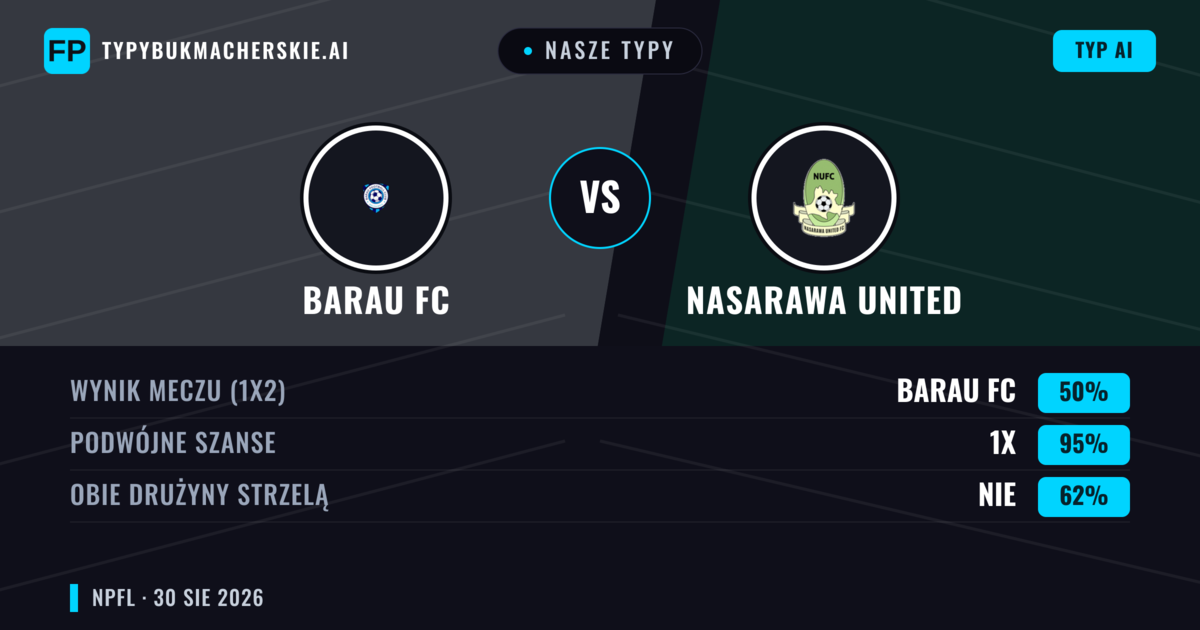 Nasze typy: Barau FC vs Nasarawa United — Remis (50%); Obie drużyny strzelą: Nie