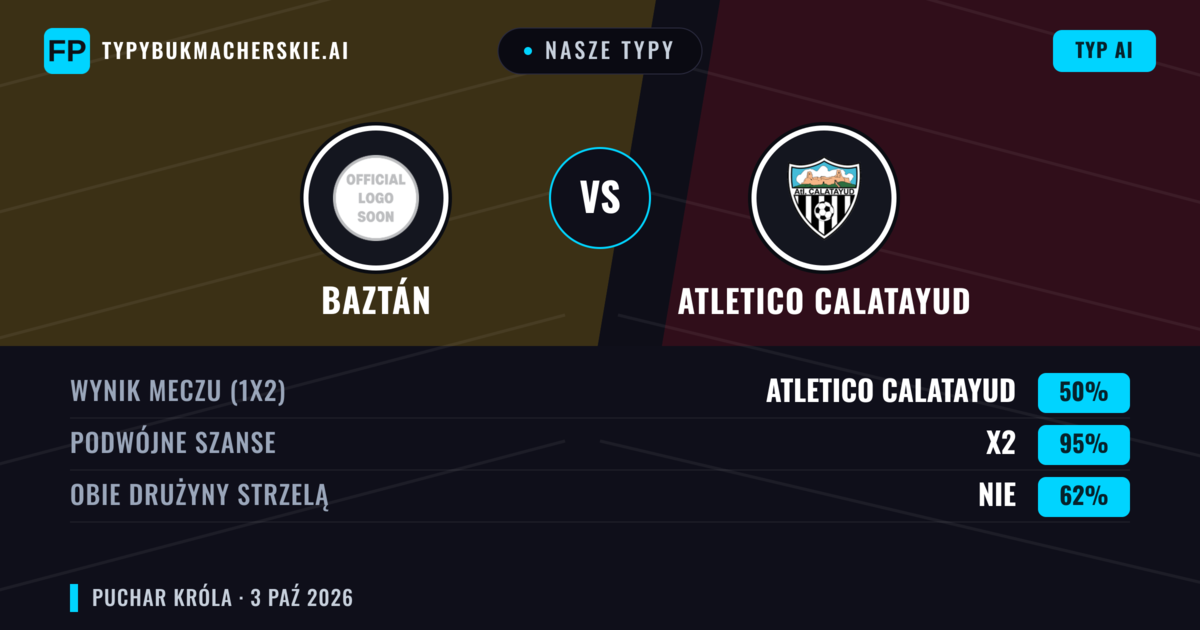Nasze typy: Baztán vs Atletico Calatayud — Remis (50%); Obie drużyny strzelą: Nie