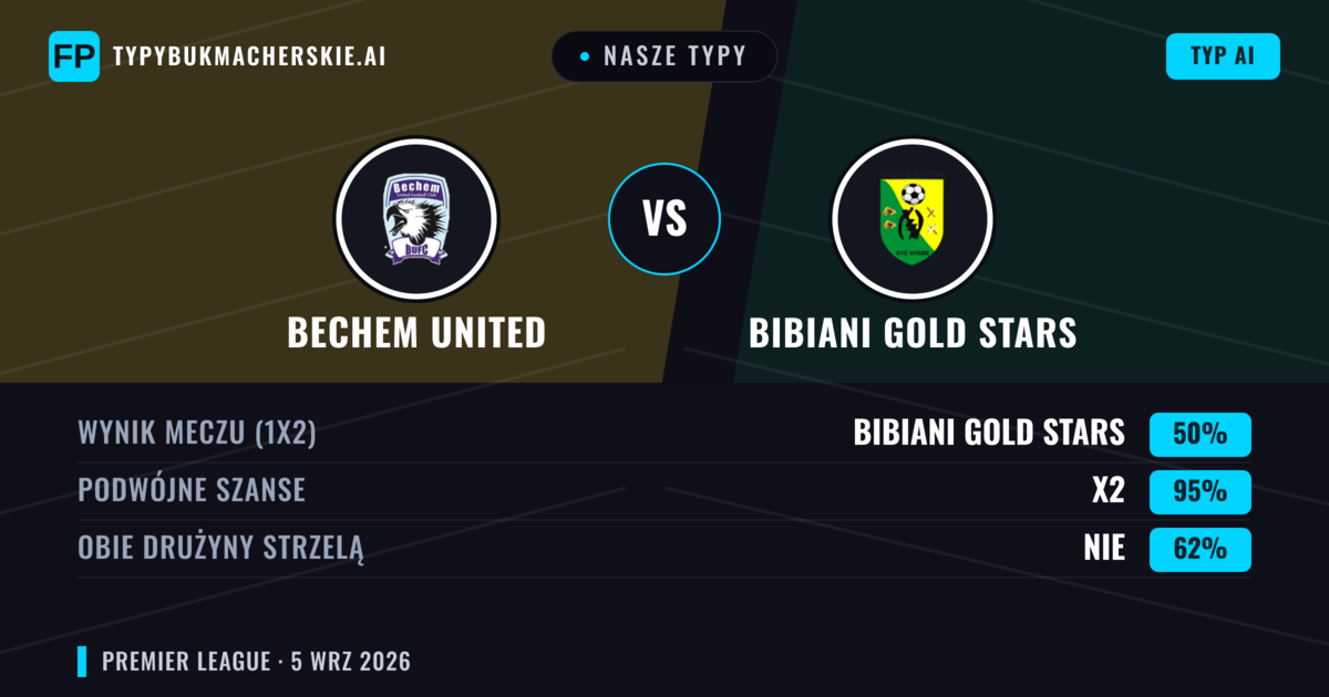 Nasze typy: Bechem United vs Bibiani Gold Stars — Remis (50%); Obie drużyny strzelą: Nie