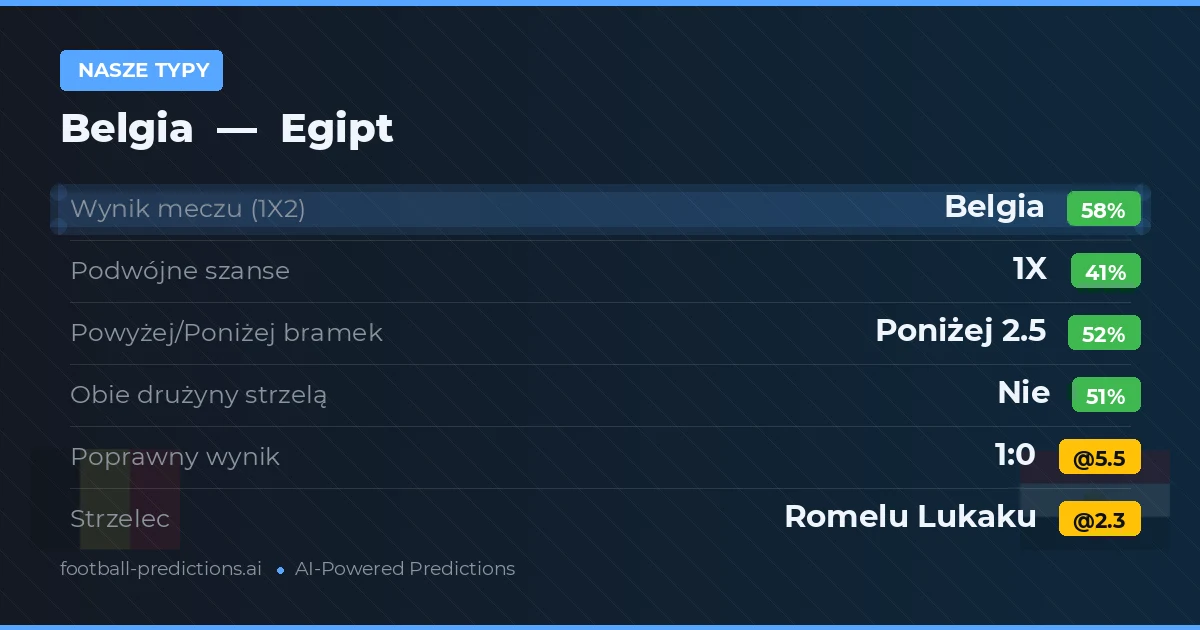 Nasze typy: Belgia vs Egipt