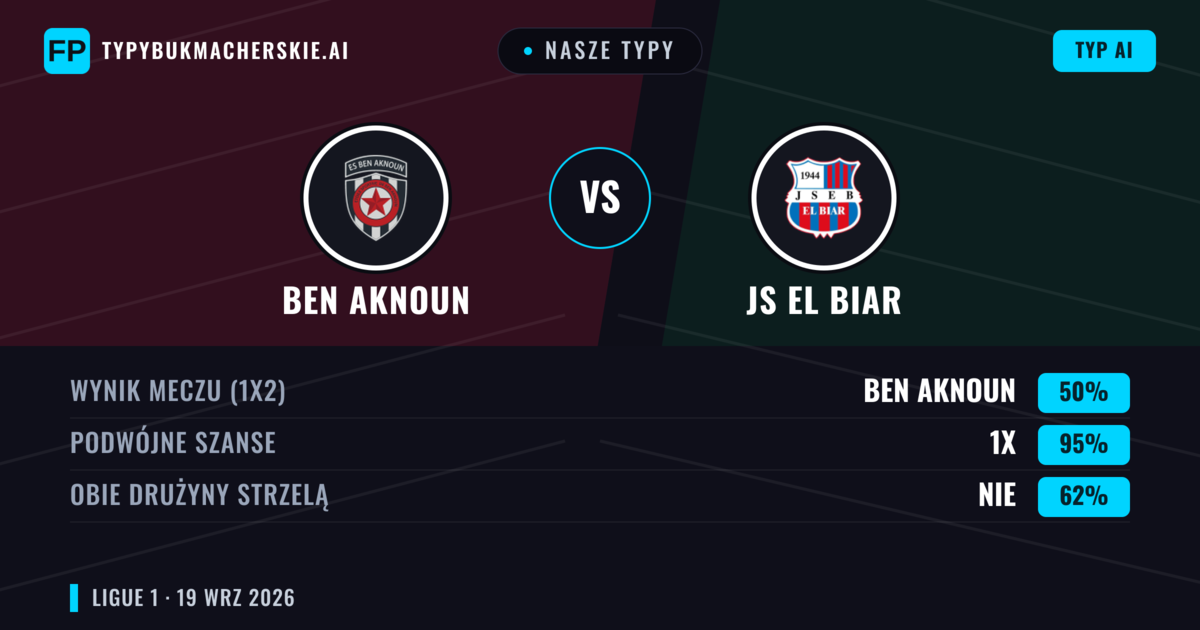 Nasze typy: Ben Aknoun vs JS El Biar — Remis (50%); Obie drużyny strzelą: Nie