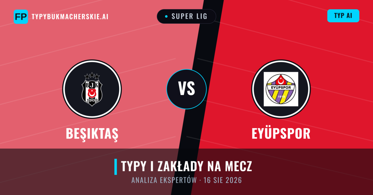 Beşiktaş vs Eyüpspor — typy i zapowiedź meczu