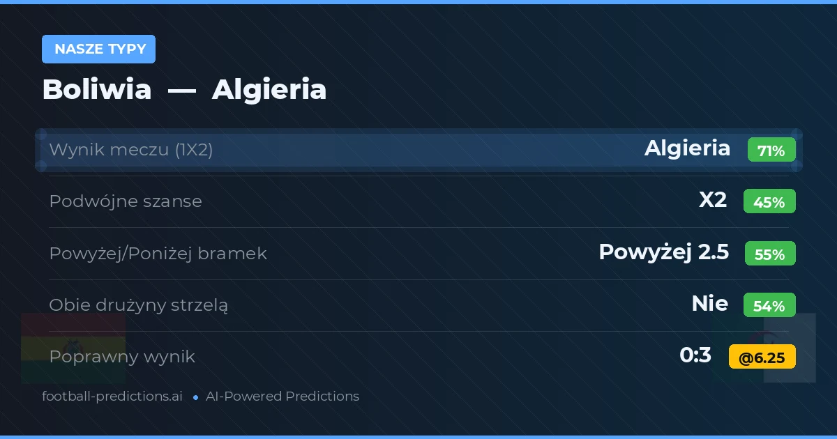 Nasze typy: Boliwia vs Algieria
