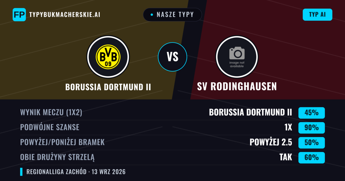 Nasze typy: Borussia Dortmund II vs SV Rodinghausen — Remis (45%); Powyżej 2.5; Obie drużyny strzelą: Tak