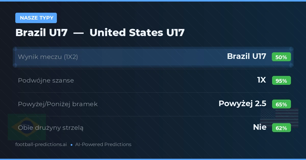 Nasze typy: Brazil U17 vs United States U17