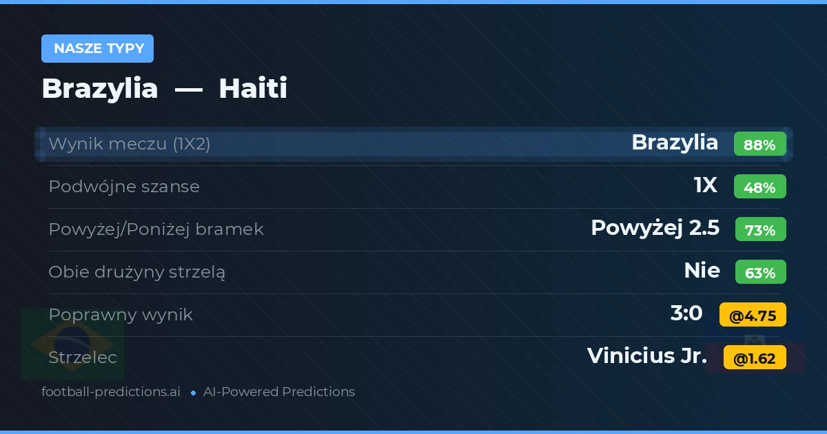 Nasze typy: Brazylia vs Haiti