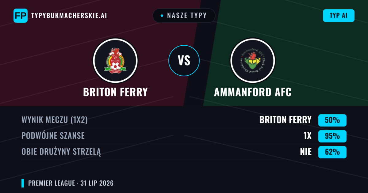Nasze typy: Briton Ferry vs Ammanford AFC — Briton Ferry — Wygrana (59%); Powyżej 2.5; Obie drużyny strzelą: Tak