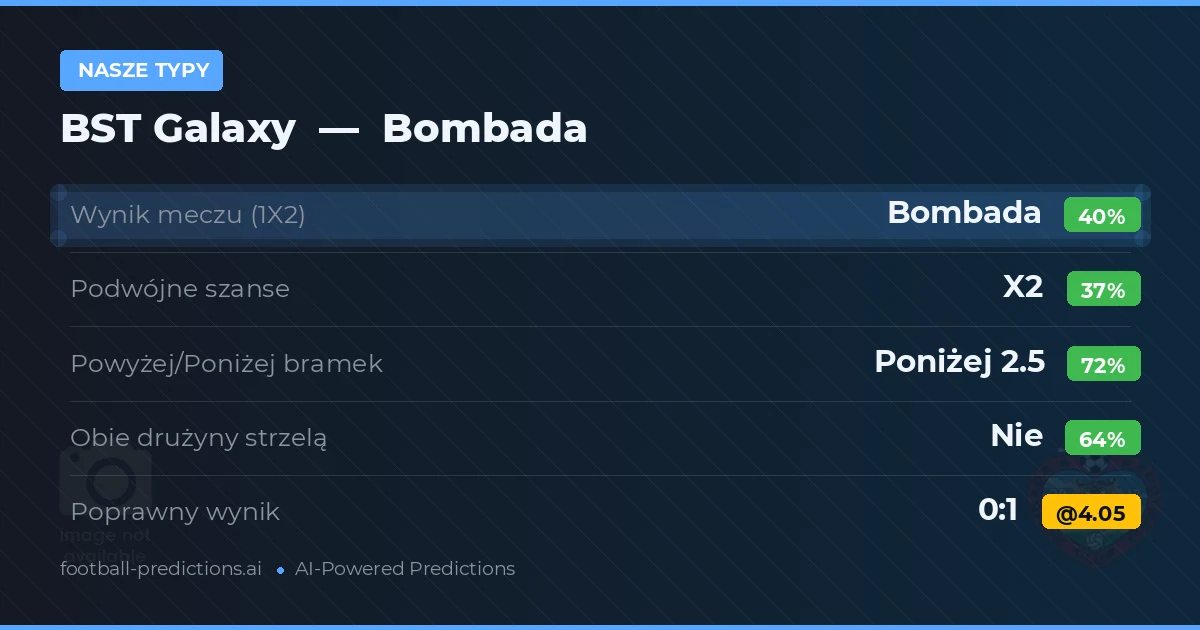 Nasze typy: BST Galaxy vs Bombada — Bombada — Wygrana (39%); Poniżej 2.5; Obie drużyny strzelą: Nie