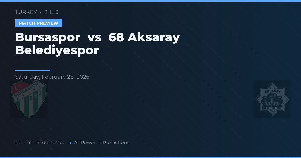 Bursaspor vs Aksaray Belediyespor — typy i zapowiedź meczu