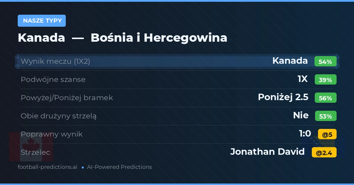 Nasze typy: Kanada vs Bośnia i Hercegowina