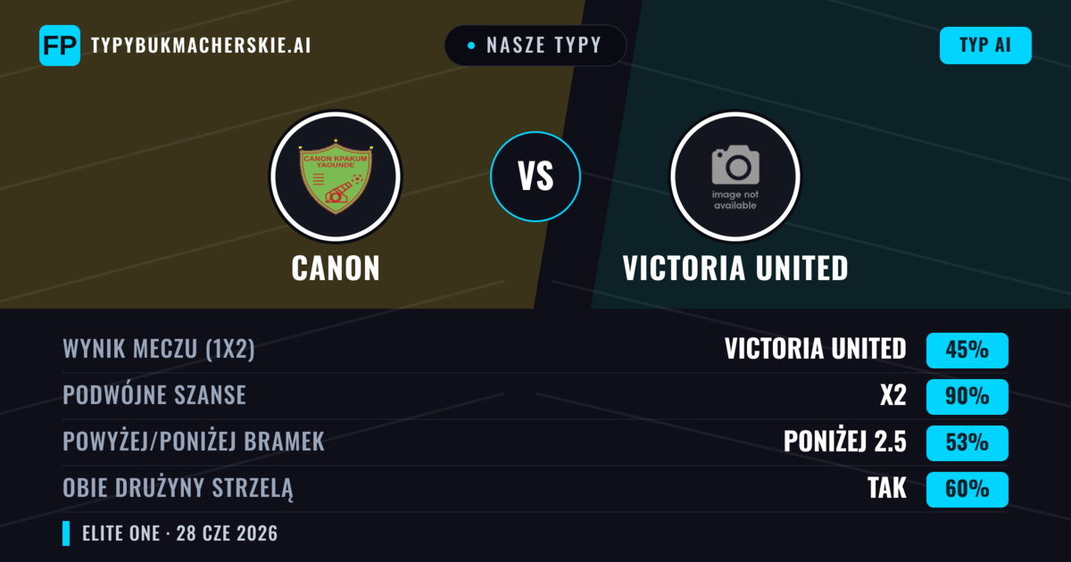 Nasze typy: Canon vs Victoria United — Remis (45%); Poniżej 2.5; Obie drużyny strzelą: Tak