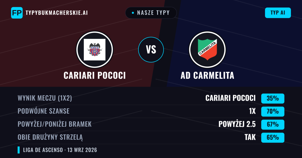 Nasze typy: Cariari Pococi vs AD Carmelita — Remis (35%); Powyżej 2.5; Obie drużyny strzelą: Tak