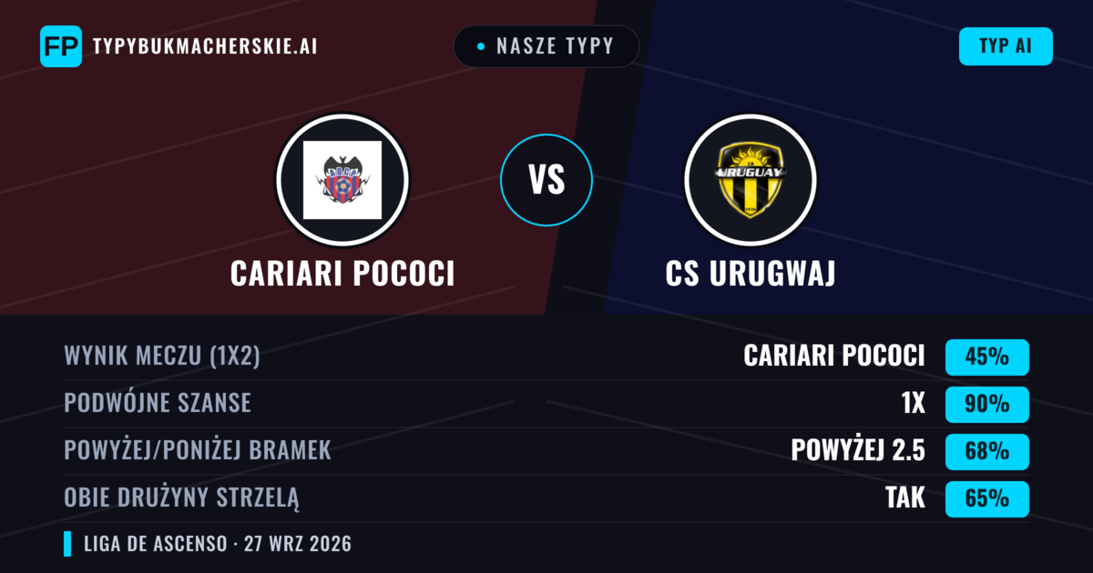Nasze typy: Cariari Pococi vs CS Urugwaj — Remis (45%); Powyżej 2.5; Obie drużyny strzelą: Tak