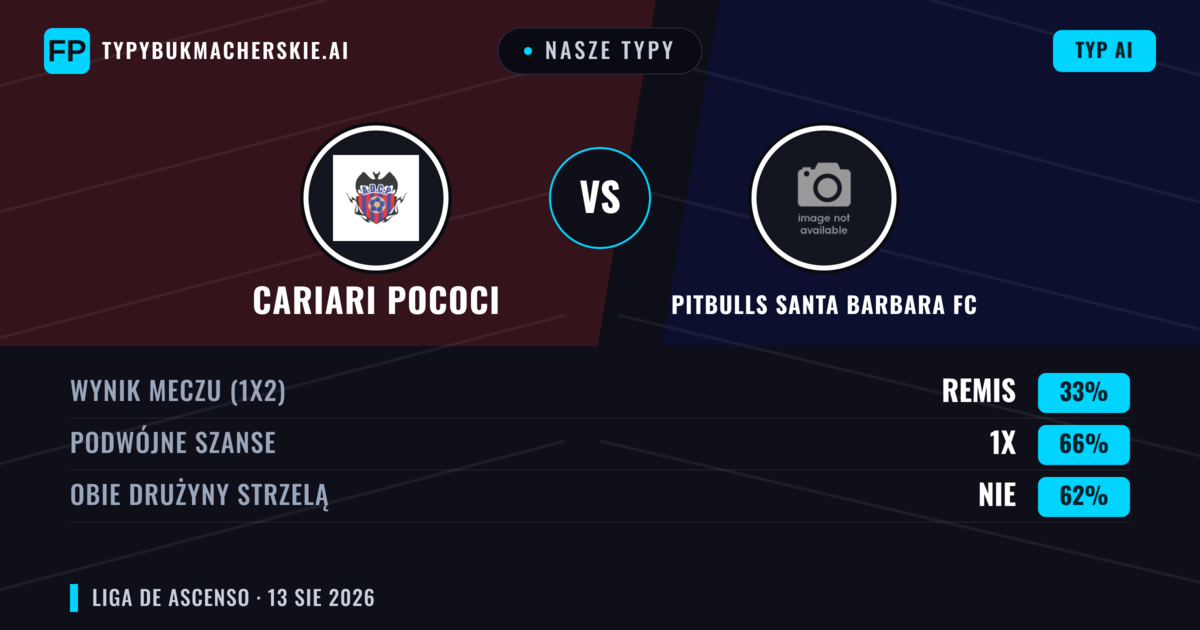 Nasze typy: Cariari Pococi vs Pitbulls Santa Barbara FC — Cariari Pococi — Wygrana (48%); Powyżej 2.5; Obie drużyny strzelą: Tak